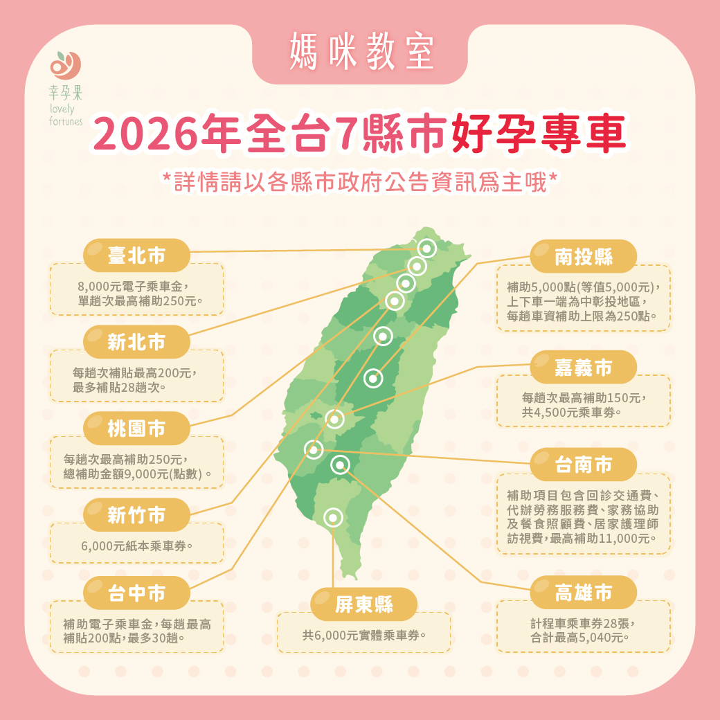 幸孕果媽咪教室-2026最新孕媽咪乘車補助一次看|申請資格、補助金額、使用方式總整理
