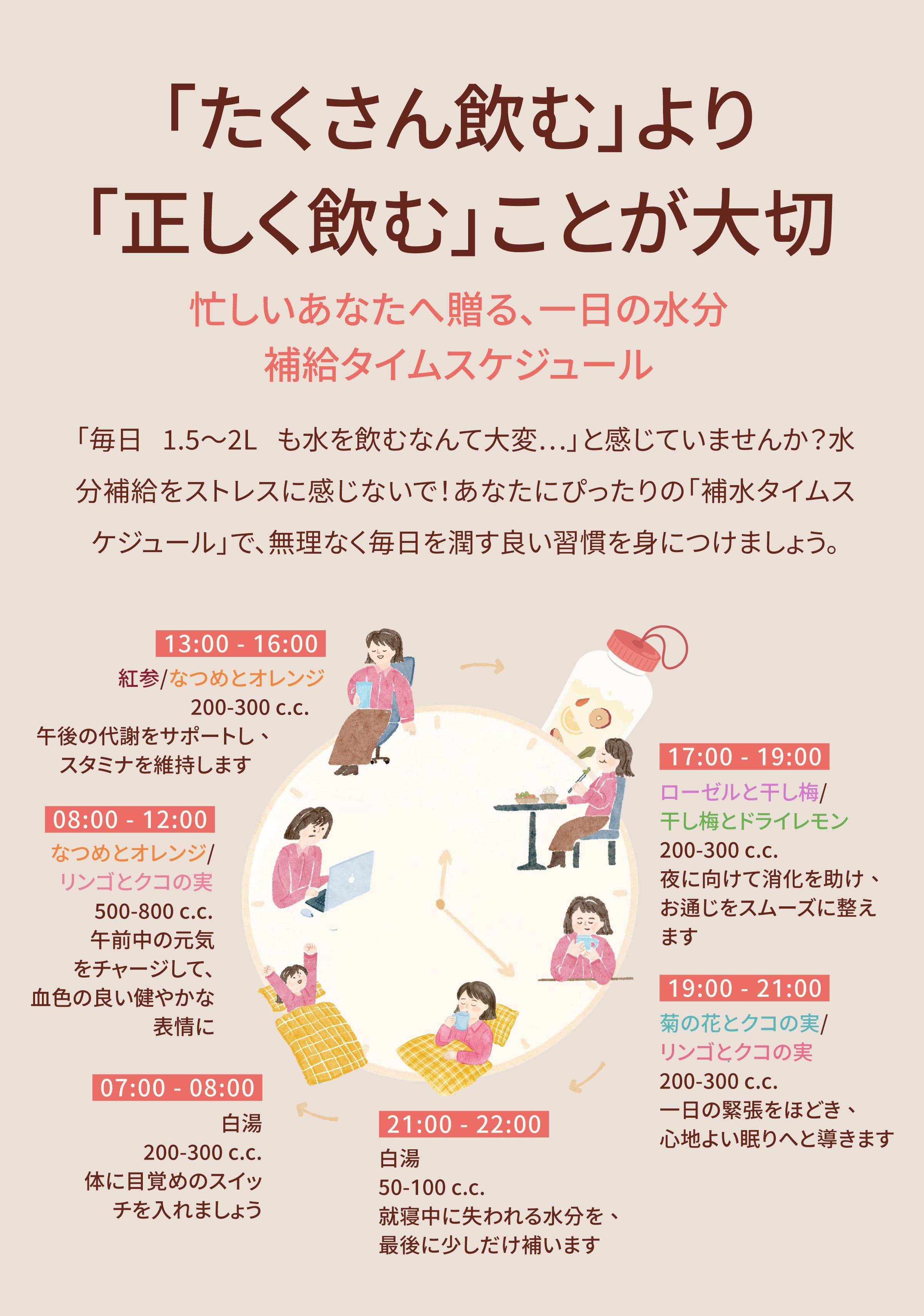 登義の1日水分補給スケジュール