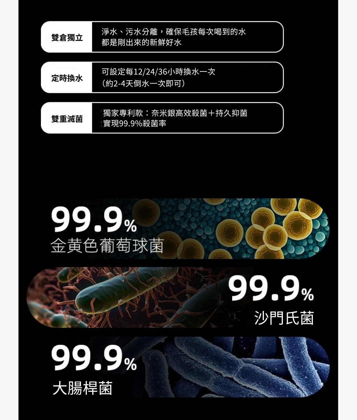 TAILNTAIL 淨污分離湧泉殺菌式飲水機經實驗證實，針對金黃色葡萄球菌、沙門氏菌與大腸桿菌擁有高達 99.9% 的殺菌率，守護毛孩飲水安全。