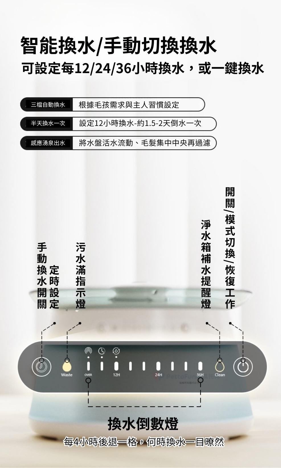 TAILNTAIL 淨污分離湧泉殺菌式飲水機的智能控制面板，提供 12/24/36 小時定時換水設定、污水滿指燈與換水倒數顯示，實現輕鬆管理寵物飲水。