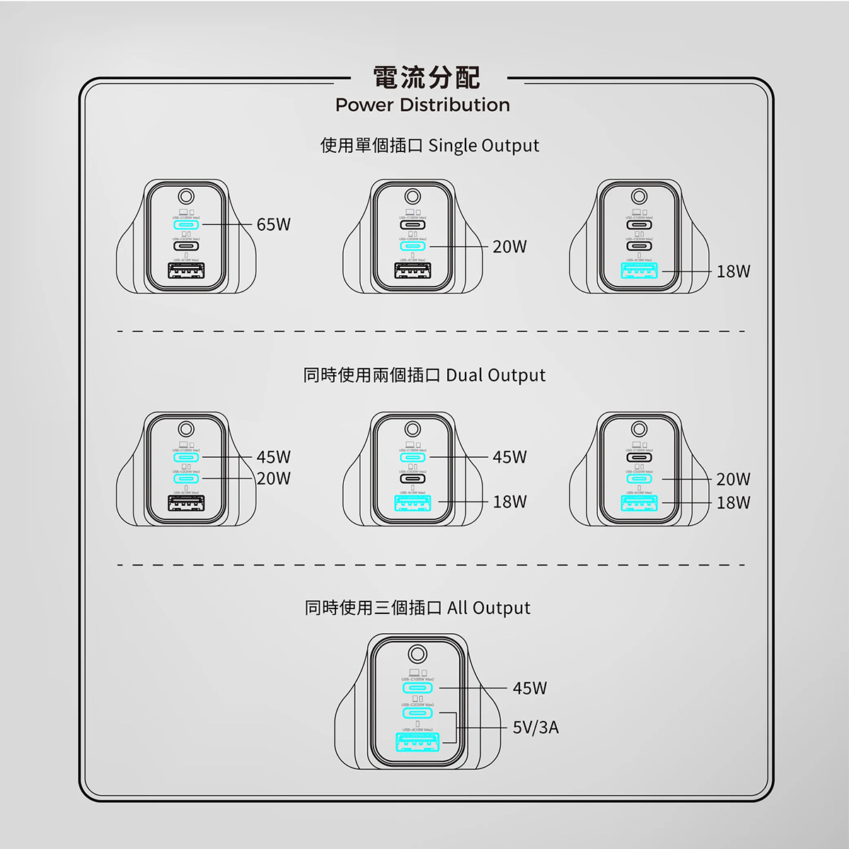 Vinnic FERNOW 65W PD QC GaN Charger VPCG-GA65WG2-UKWH