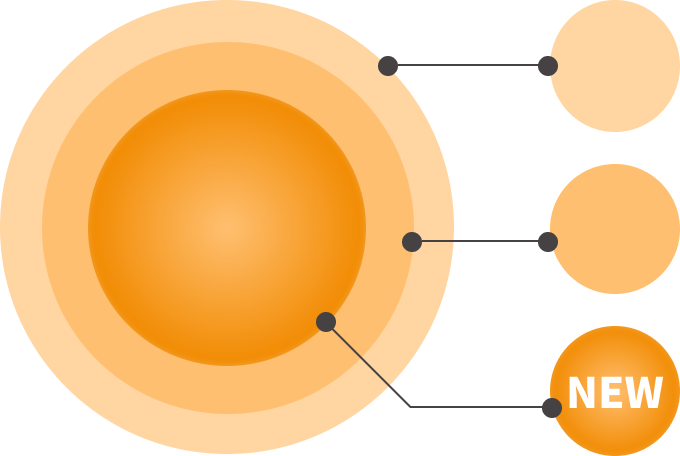 新形態的葉黃素，必須是黃金3色素「葉黃素+玉米黃素+消旋玉米黃素」