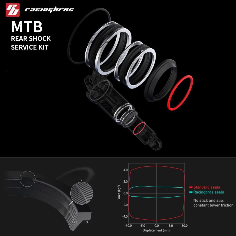 RacingBros 後避震器保養包