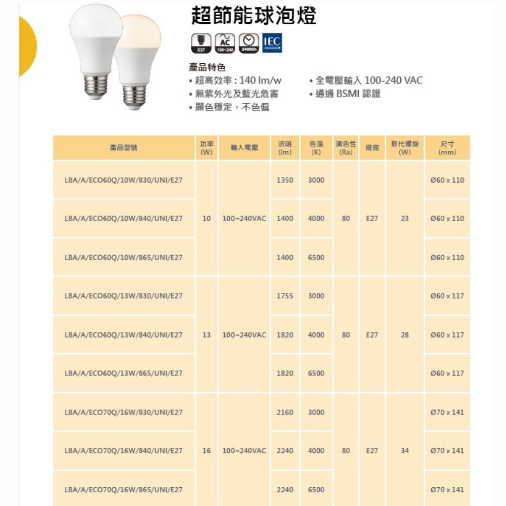億光LED超節能球泡燈 ｜10W / 13W / 16W 白光自然光黃光高亮度節能燈泡【輕鬆購五金百貨】