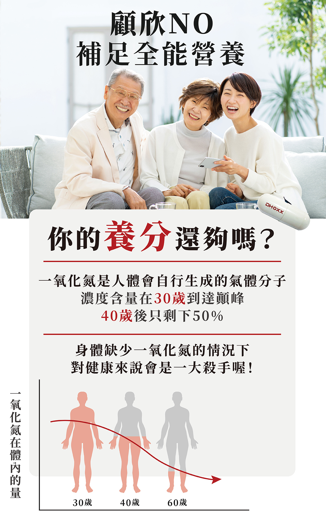 顧欣精胺酸，幫助補充體內流失的一氧化氮，找回流失的營養