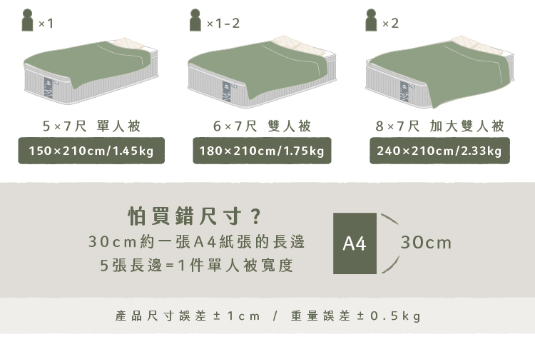 冰絲裸膚涼被尺寸表