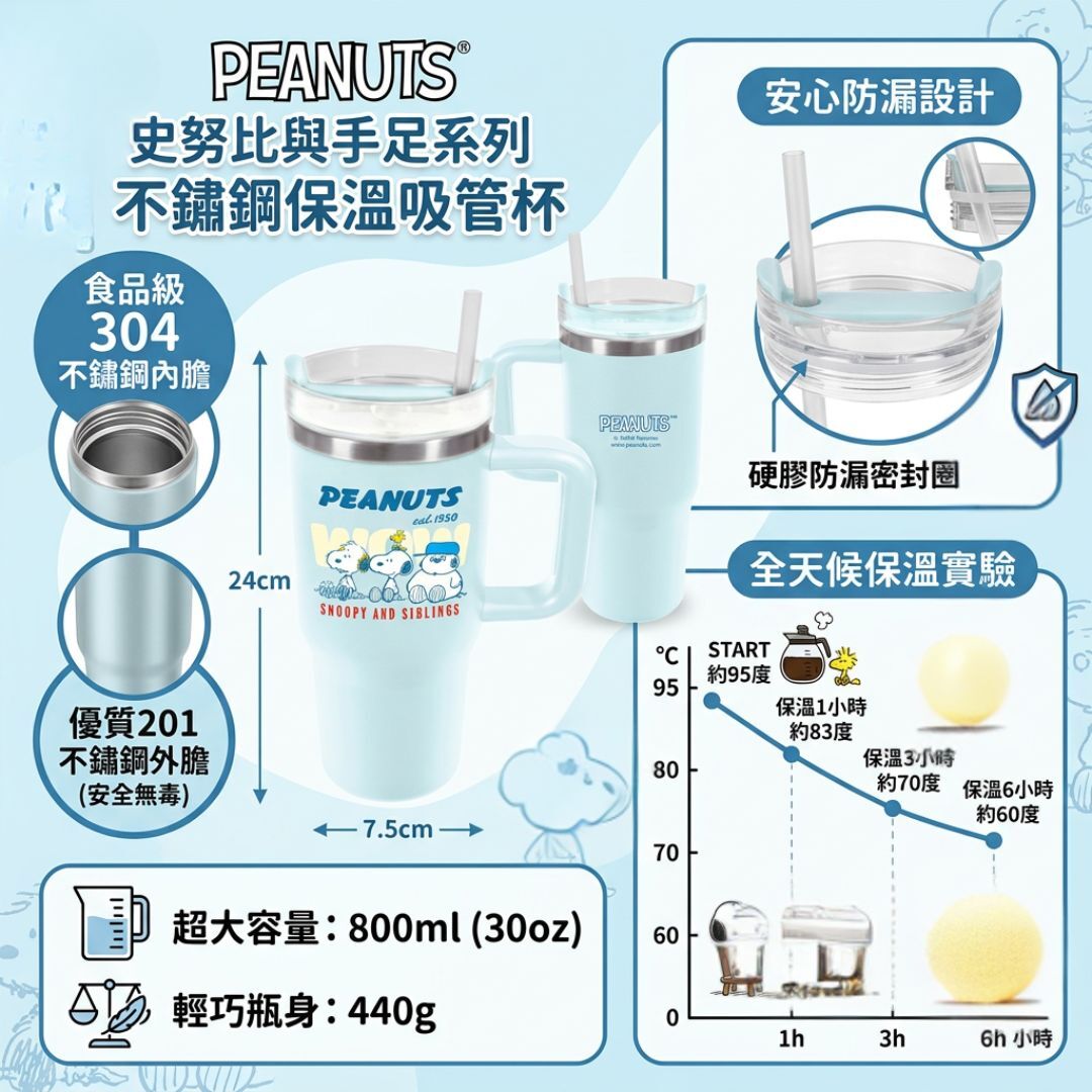 史努比|吸管保溫杯 巨無霸杯 大容量800ml