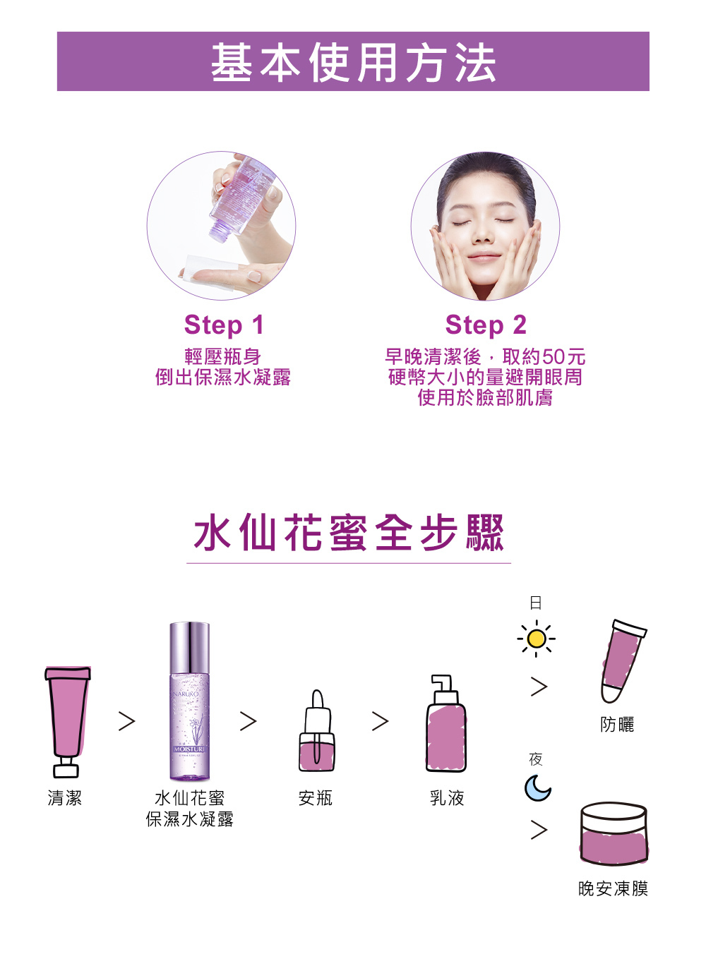 NARUKO牛爾 水仙花蜜保濕水凝露 150ml