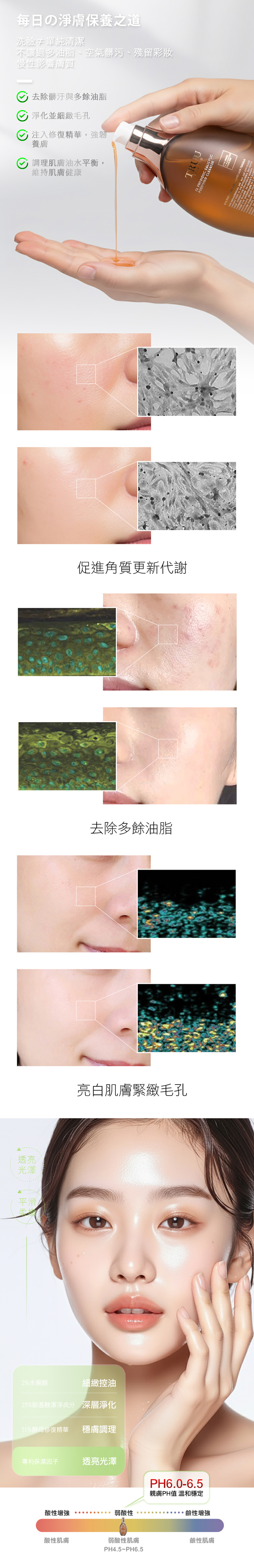 TRUU 76水楊酸酵母淨膚潔顏露 150g