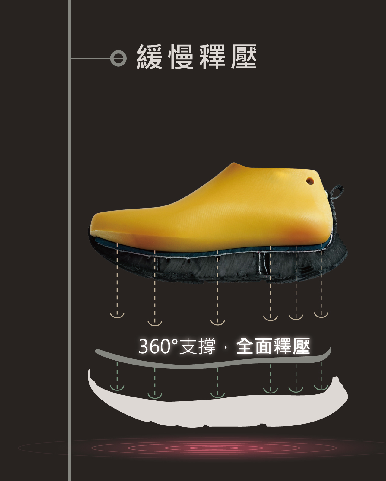 USTINI 我挺你健康鞋 扣扣極地鞋 360度支撐