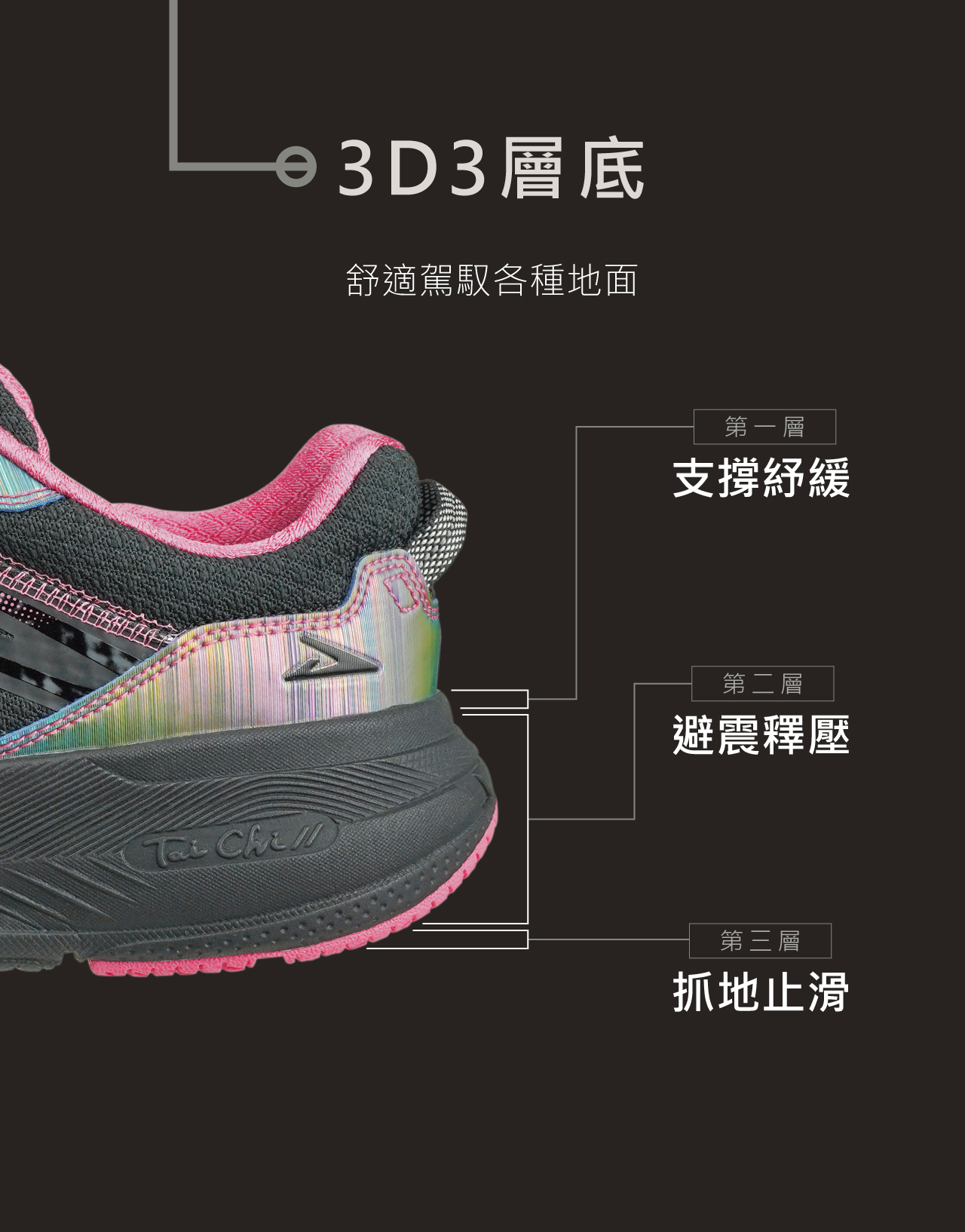 USTINI 我挺你健康鞋 扣扣極地鞋 3D3層底