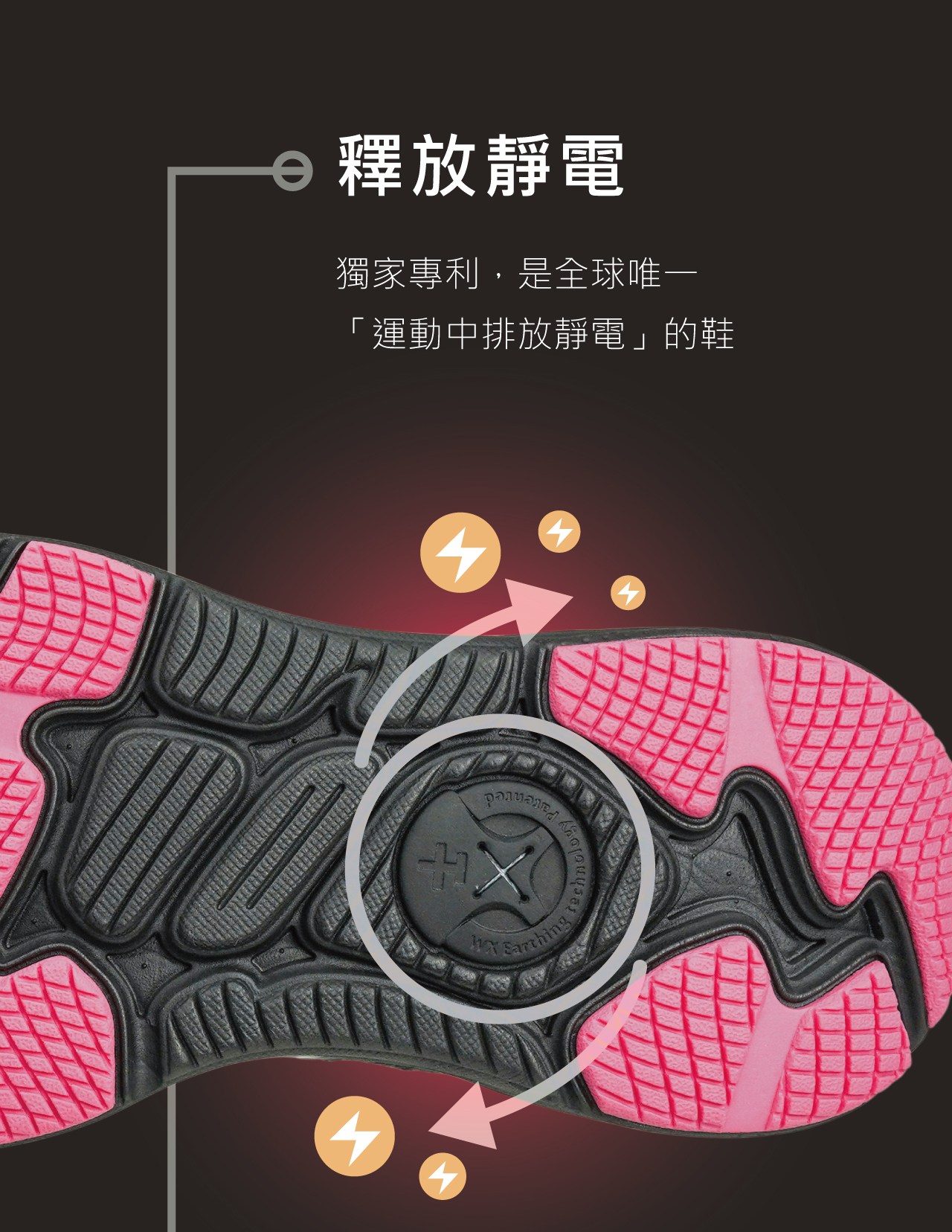 USTINI 我挺你健康鞋 扣扣極地鞋 釋放靜電