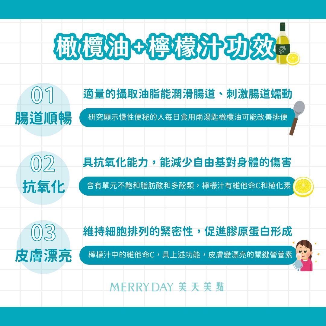 網路上很多國外網友分享，橄欖油+檸檬汁可以促進腸道順暢、抗氧化、讓皮膚變漂亮，這些效果和它的成分有關係。