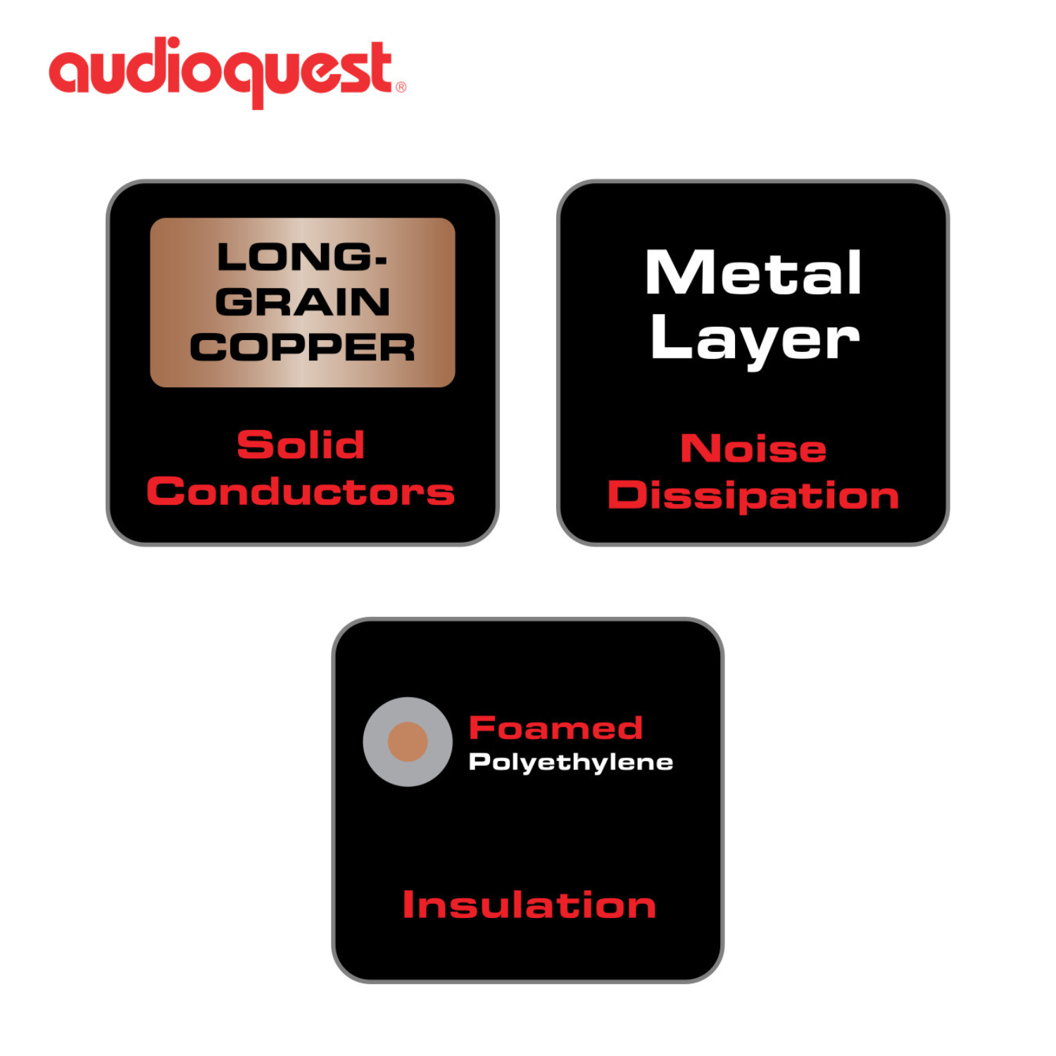 AudioQuest 倫敦塔橋 Tower 音頻訊號線 (3.5mm Mini M > F)