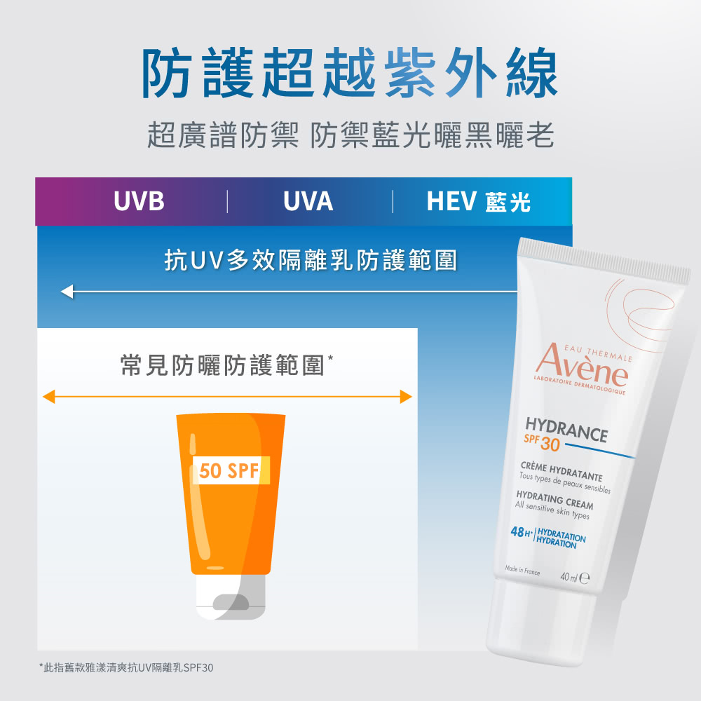雅漾新款隔離乳提供超越紫外線的廣譜防禦，涵蓋UVB、UVA及HEV藍光，對比舊款大幅提升防護範圍，全面抵禦光老化危機