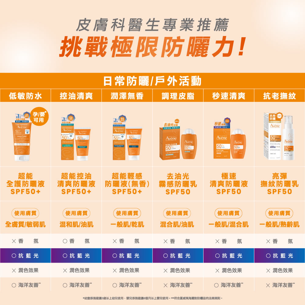 雅漾防曬選購指南 (戶外/特殊需求)：列出包括超能全護防曬液SPF50+、亮彈撫紋防曬乳SPF50、秒速清爽防曬液SPF50等六款產品，滿足防水、控油、抗老撫紋等戶外需求