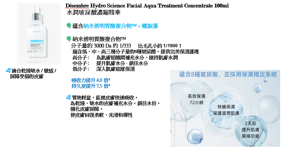 【直播】Desembre LX032516 Hydro Science Facial Aqua Treatment Concentrate 水潤玻尿酸濃縮精華 100ml