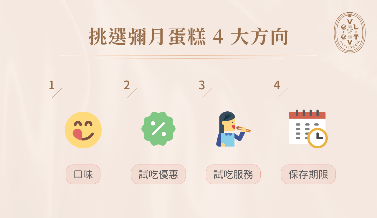 彌月蛋糕怎麼挑？
