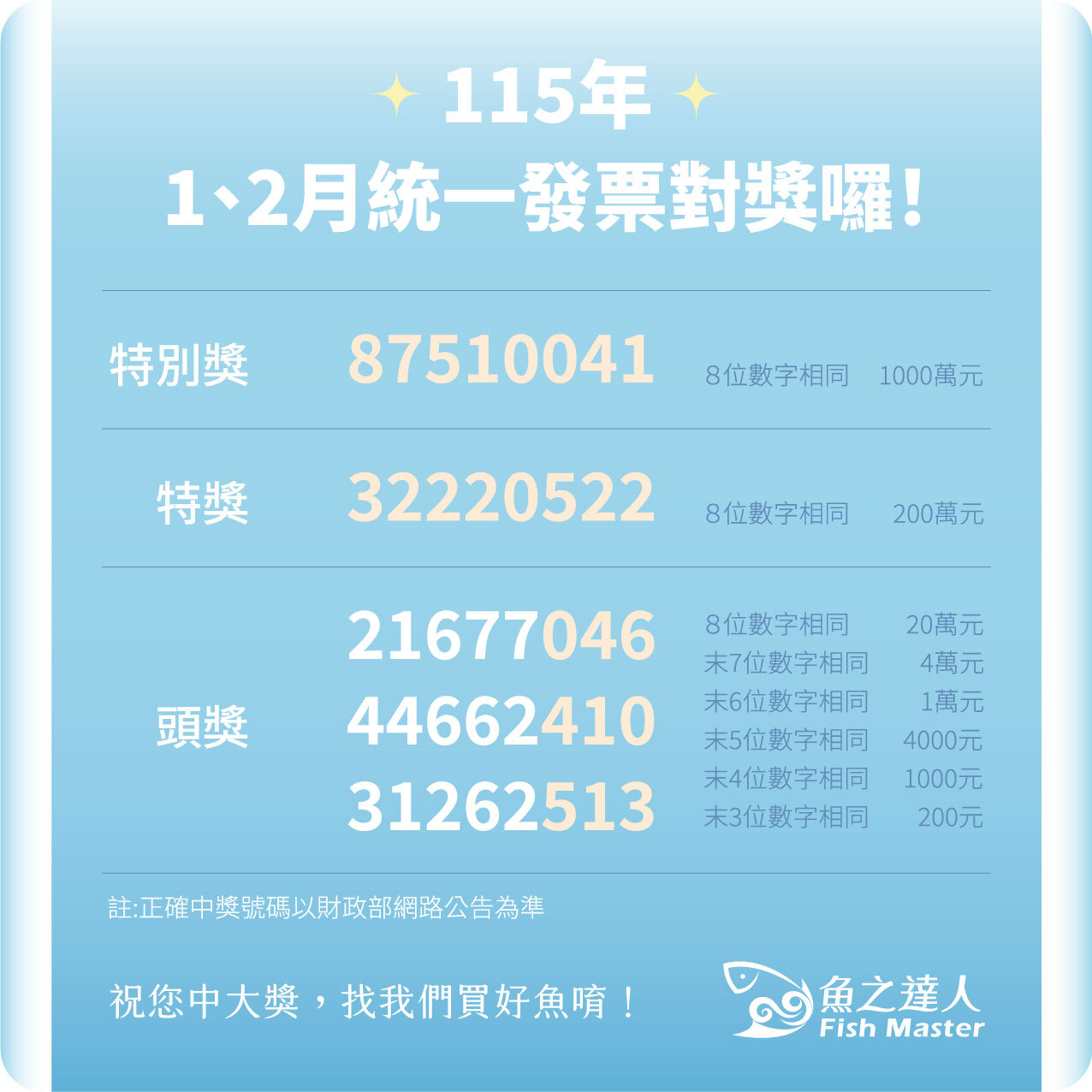 統一發票 115 年 1、2 月開獎號碼