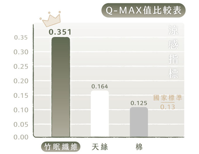 冰絲裸膚涼被輕盈包覆情境圖