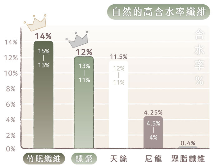 冰絲裸膚涼被舒眠情境圖