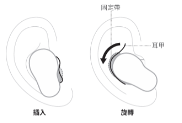 正確插入耳塞的方式