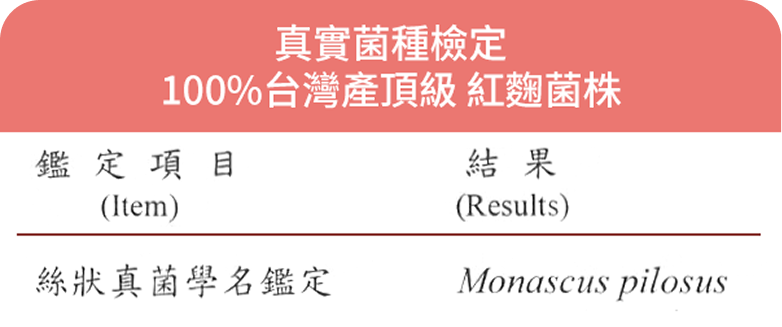 豐傑使用Monascus pilosus 100%台灣產紅麴菌，經鑑定為真實添加