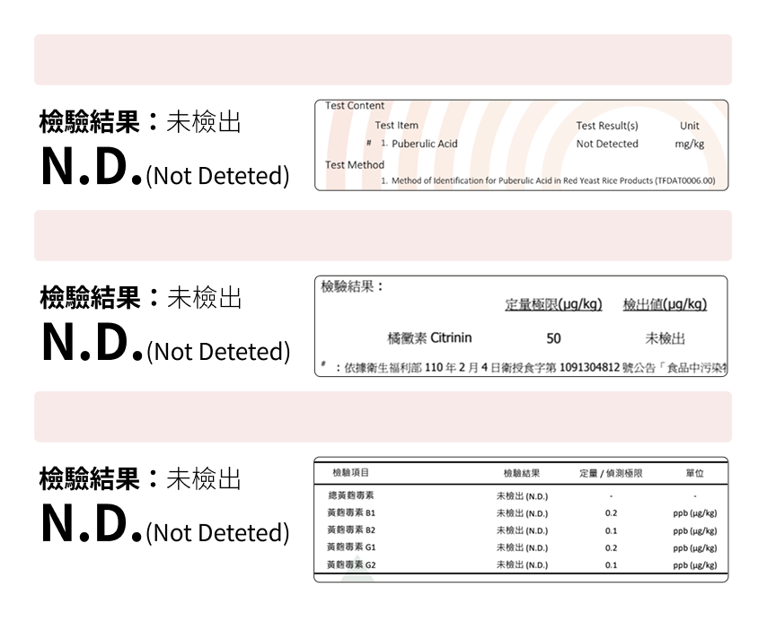 豐傑紅麴不含三大毒素：軟毛青黴酸、局黴素、黃麴毒素