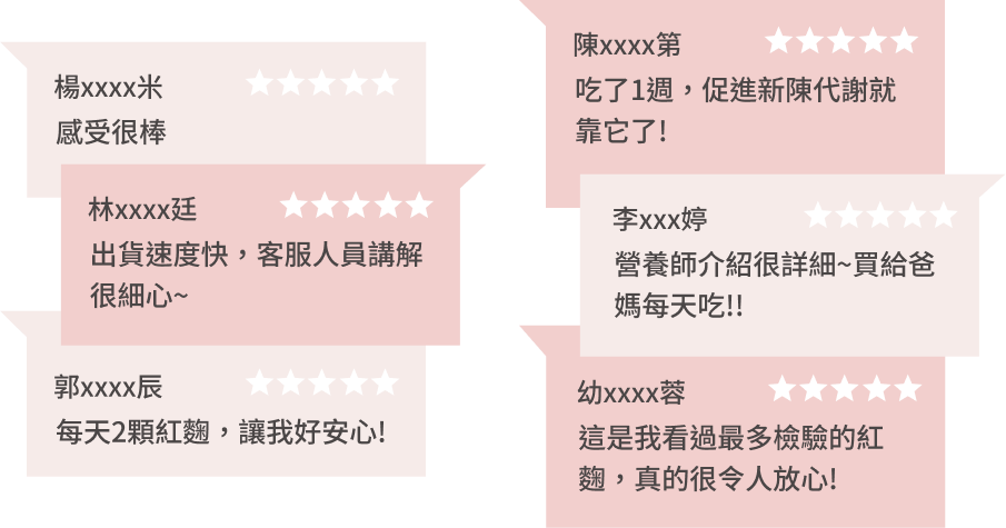 豐傑紅麴，獲得顧客90%滿意度