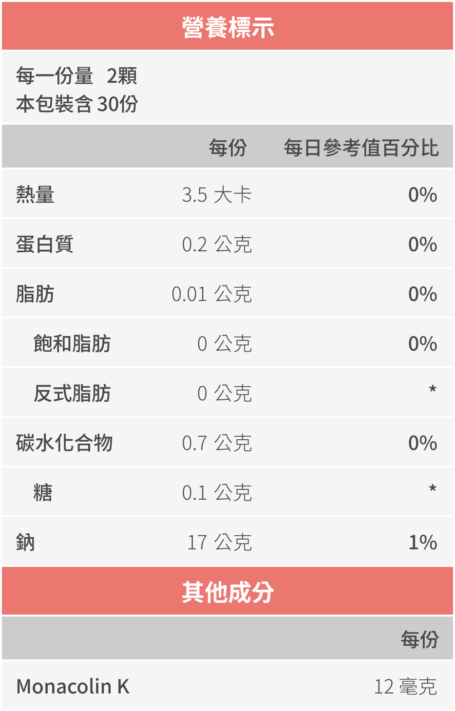 豐傑生醫紅麴，全成分與營養標示圖