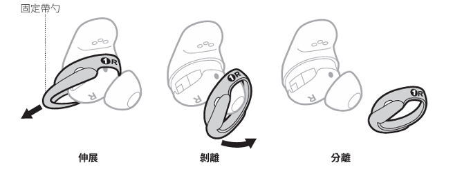 更換耳機固定帶