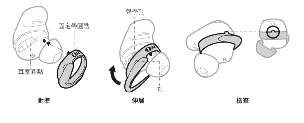 按壓耳機固定帶直到完全安裝