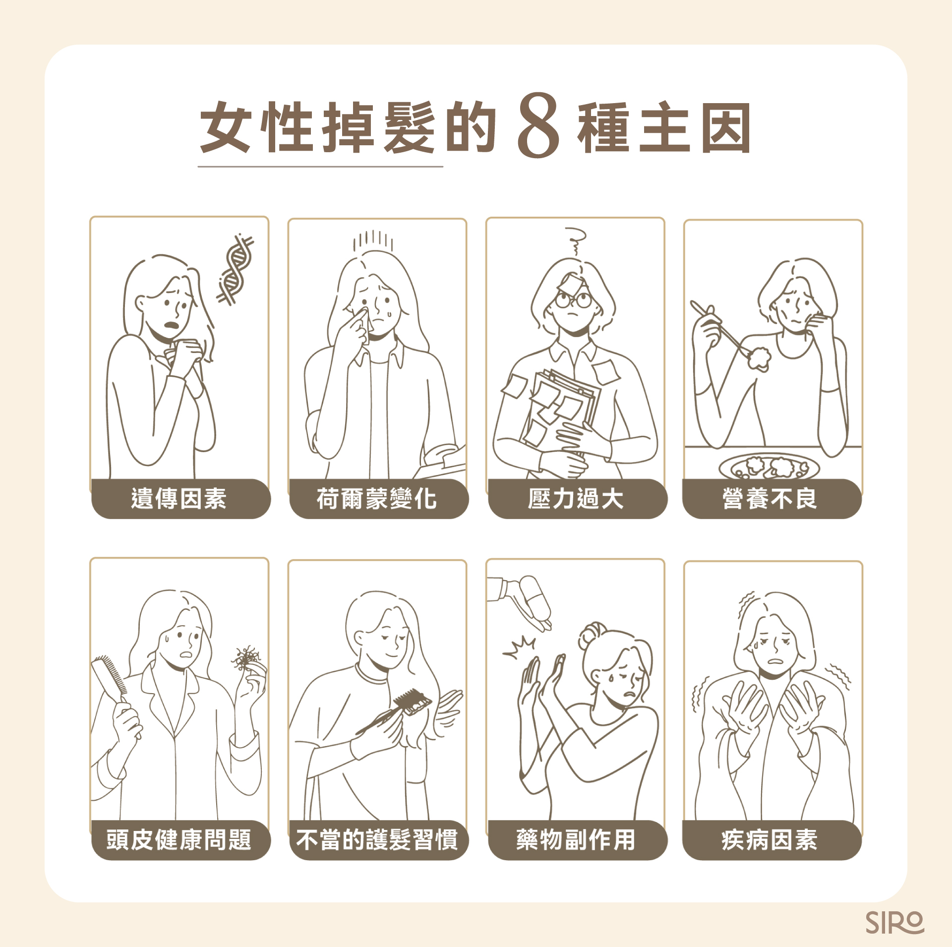 女性掉髮8種主因：遺傳、荷爾蒙、壓力、營養不良、頭皮健康、不當護髮、藥物副作用、疾病影響