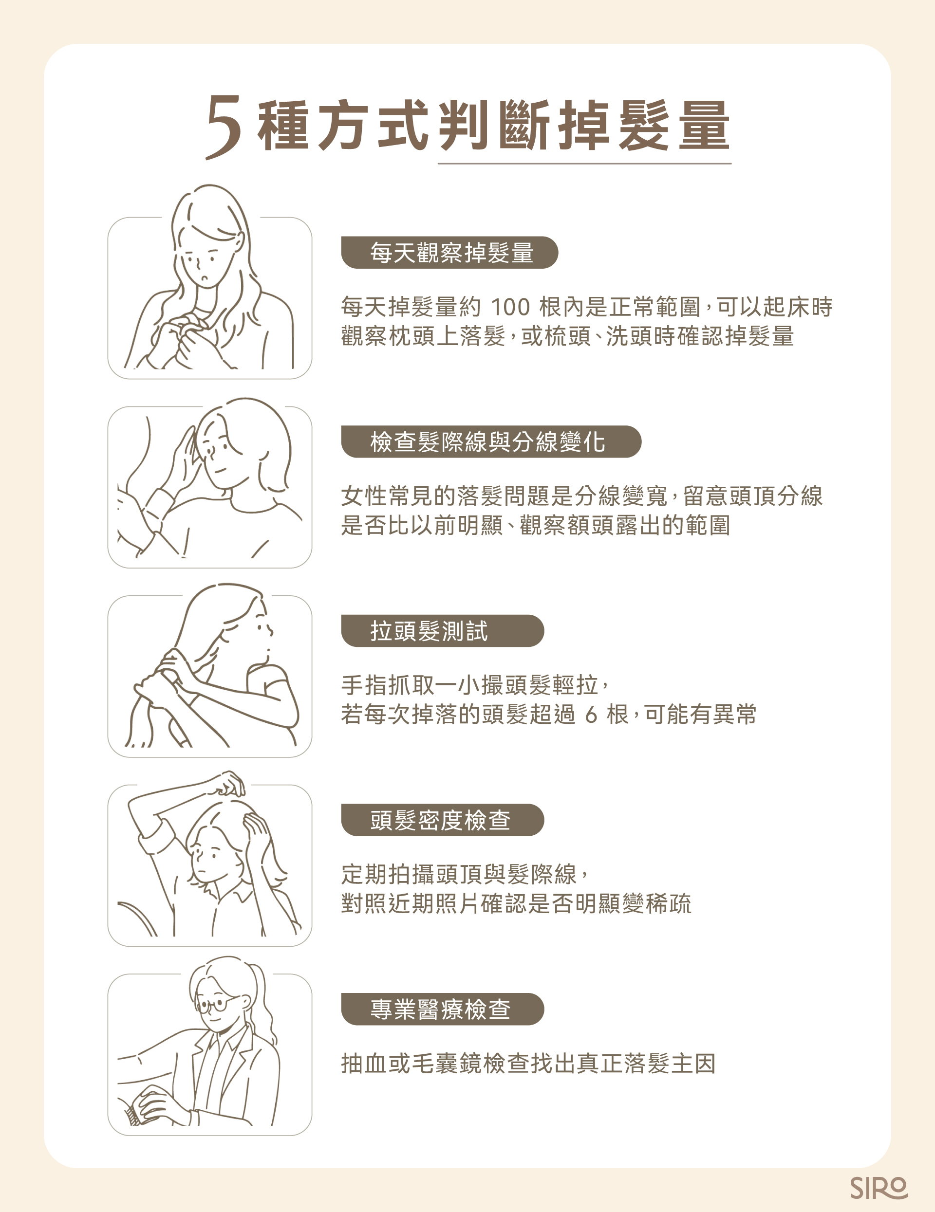 5種方式判斷掉髮量：每天觀察掉髮量、檢查髮際線與分線變化、拉頭髮測試、頭髮密度檢查、專業醫療檢查