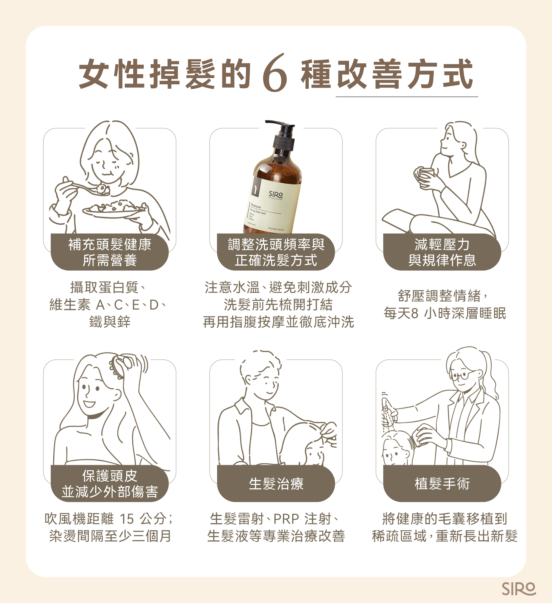 女性掉髮的 6 種改善方式：補充營養、調整洗頭方式與頻率、減輕壓力規律作息、保護頭皮、生髮治療、植髮手術