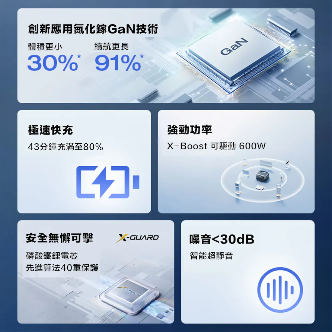 【EcoFlow】RIVER 3 UPS 儲能電源 EFRV3