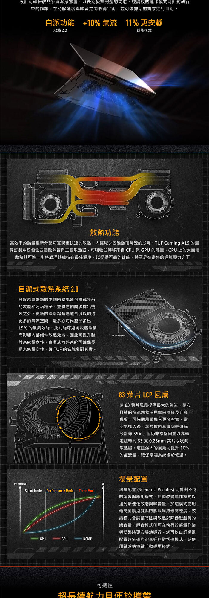 FA506NCQ-0032B170H散熱