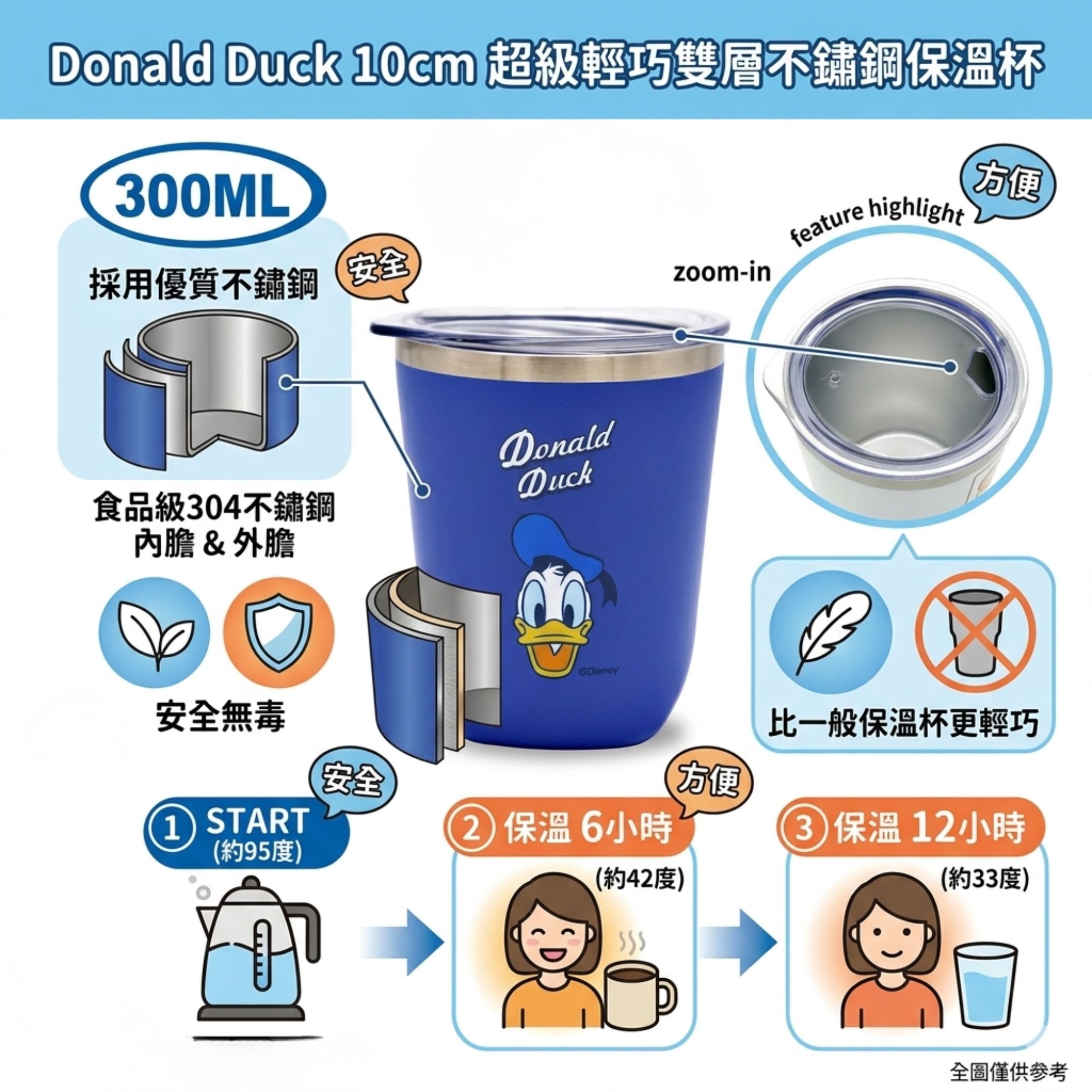 迪士尼唐老鴨 | 空冷熱不鏽鋼保溫杯 保溫瓶(300ml)