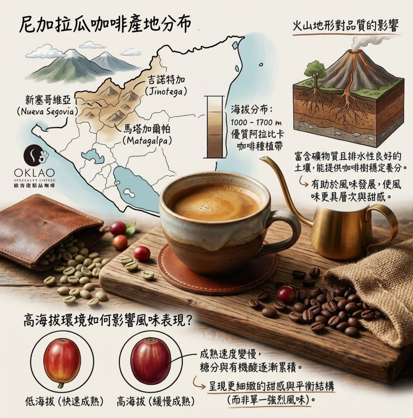 尼加拉瓜咖啡 尼加拉瓜在哪 尼加拉瓜咖啡口味 尼加拉瓜咖啡豆 尼加拉瓜咖啡風味 歐客佬咖啡 精品咖啡 精品咖啡豆 掛耳咖啡 咖啡禮盒