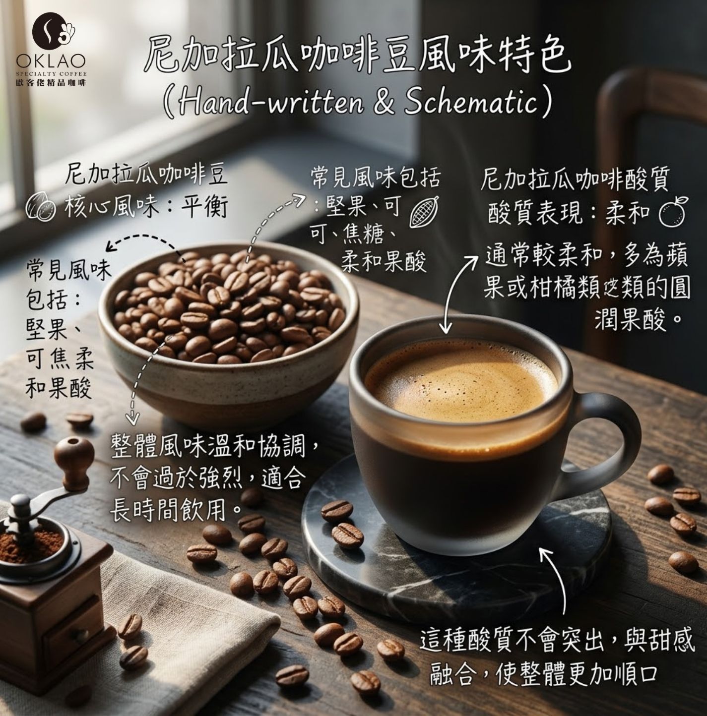 尼加拉瓜咖啡 尼加拉瓜在哪 尼加拉瓜咖啡口味 尼加拉瓜咖啡豆 尼加拉瓜咖啡風味 歐客佬咖啡 精品咖啡 精品咖啡豆 掛耳咖啡 咖啡禮盒