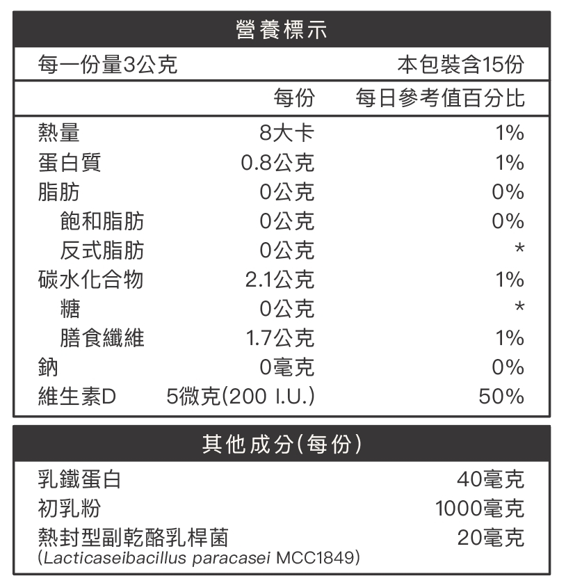 D&G Nutrition,D&G,乳鐵蛋白,初乳粉推薦,寶寶益生菌,免疫力,寶寶提升免疫力,初乳粉,無添加,天然,益生菌,寶寶一直感冒怎麼辦,腸胃保健,寶寶保健食品,維生素D,感冒,健康,寶寶便祕,排便順暢,流鼻水,鼻涕,托嬰,幼稚園,幼兒園,傳染