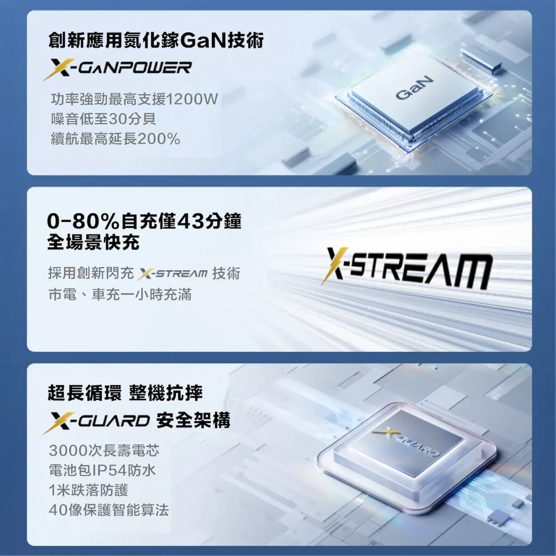 【EcoFlow】RIVER 3 Plus 儲能電源 EFRV3-P