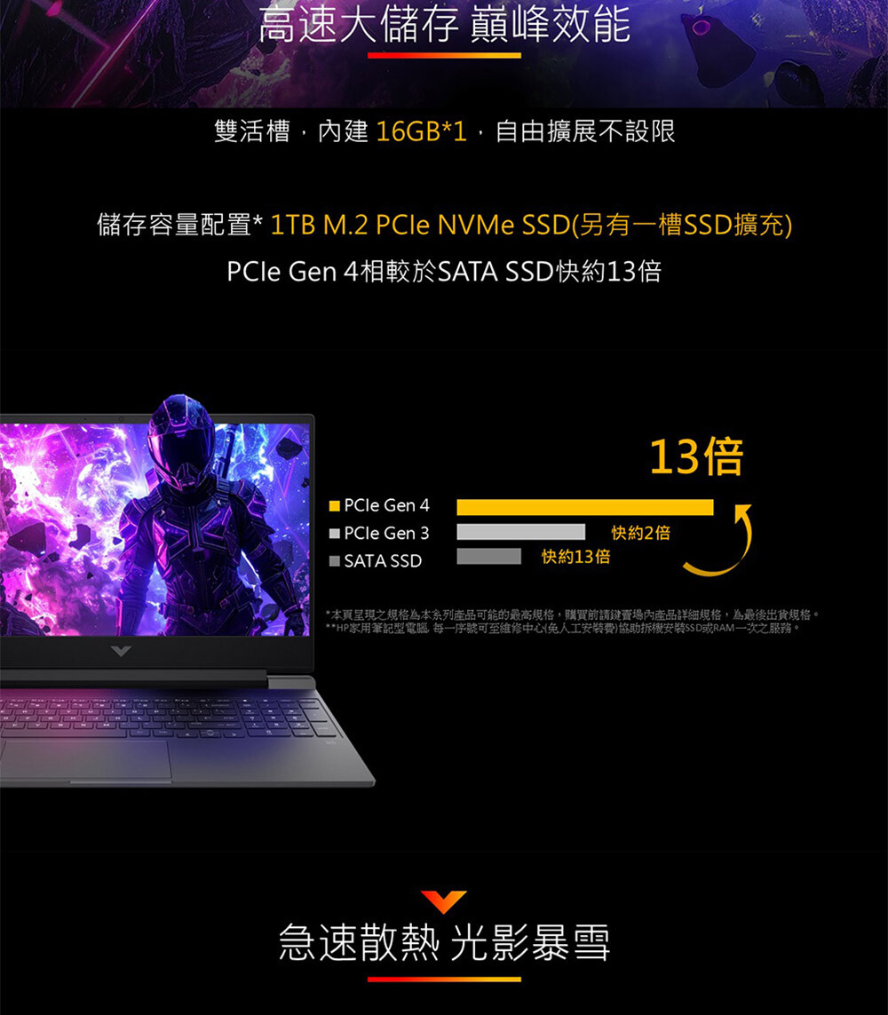 HP Victus Gaming 15-fa2186TX效能