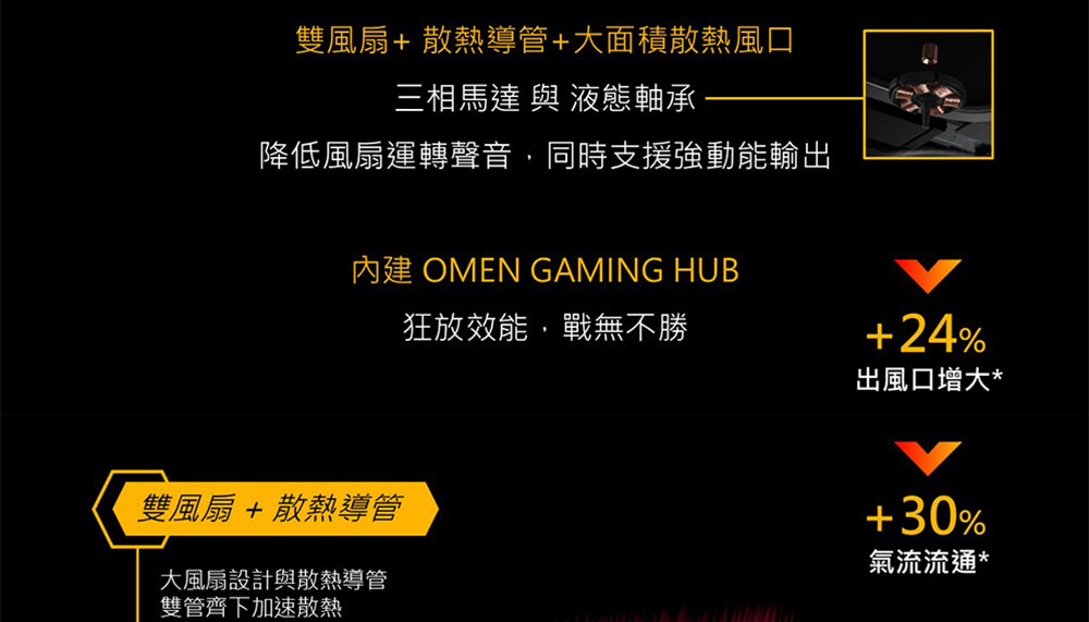 HP Victus Gaming 15-fa2186TX散熱