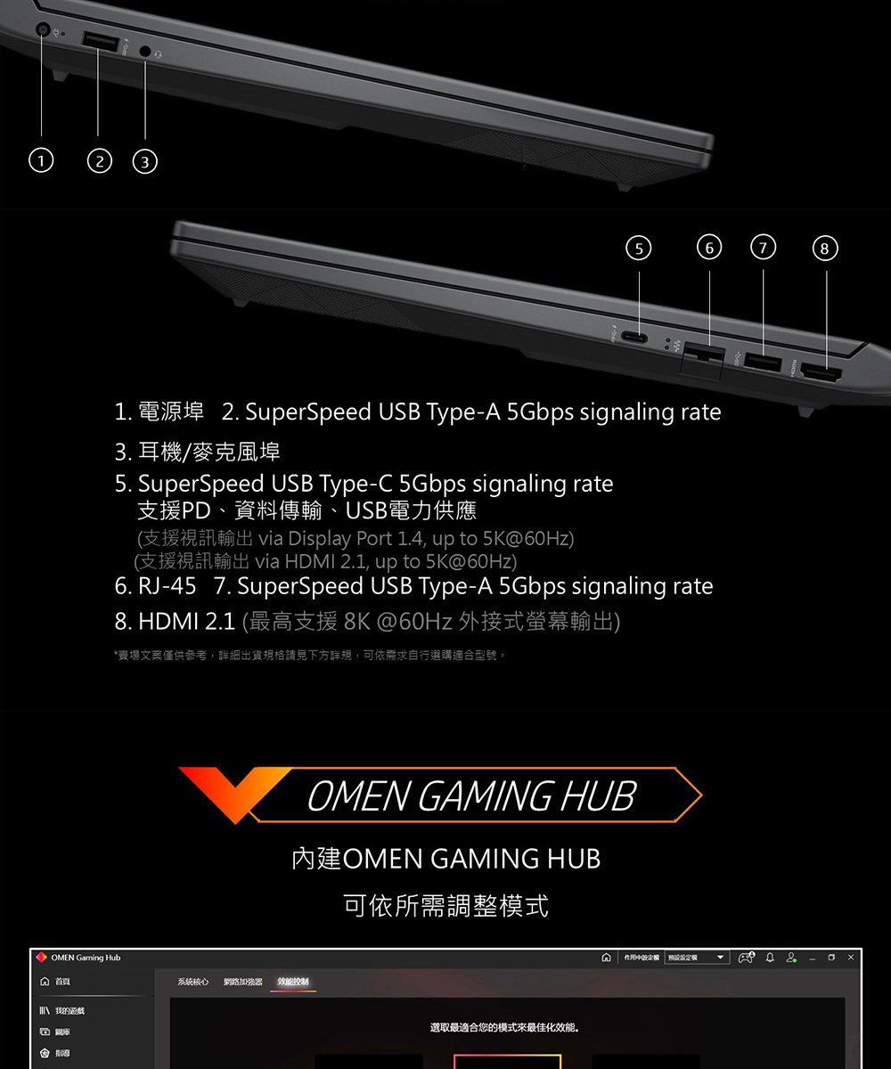 HP Victus Gaming 15-fa2186TX連接埠