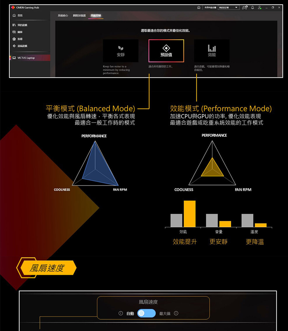 HP Victus Gaming 15-fa2186TX個人化軟體