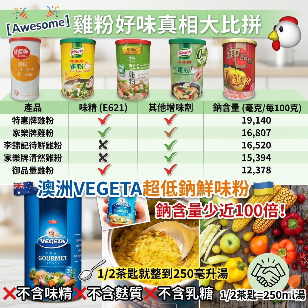 【UB9174】澳洲VEGETA超低鈉鮮味粉 1.3kg