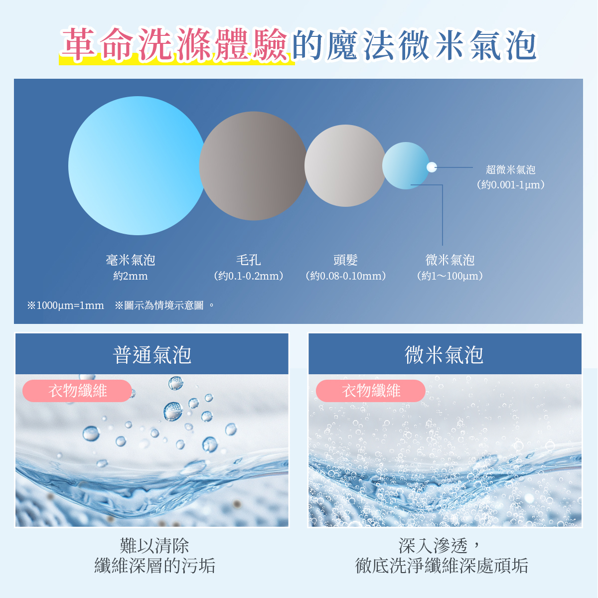 【Livella】洗衣機專用微氣泡產生器