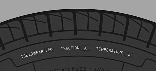 輪胎胎邊資訊圖解:包含 DOT 製造日期與輪胎規格標示