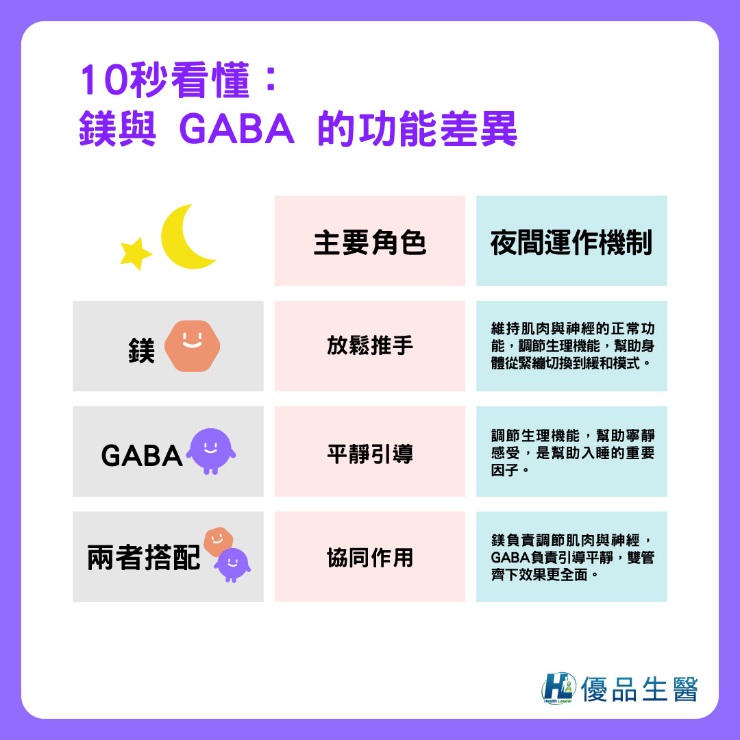 鎂與 GABA 的功能差異
